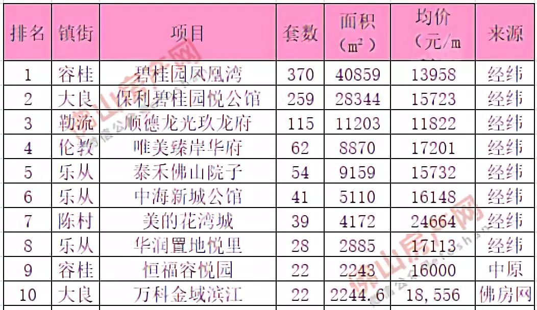 三水楼市最新楼价(三水房价行情速览)