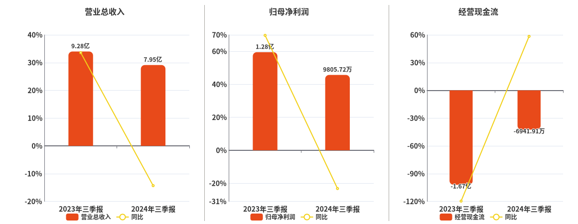 300430诚益通最新消息｜诚益通300430最新动态