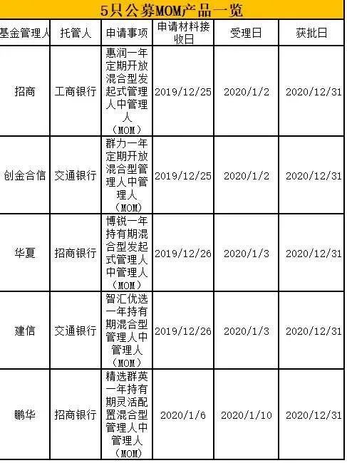 x00m众筹理财最新消息(x00m众筹理财资讯速递)