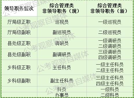 公务员职务职级并行最新消息(公务员职级并行政策最新动态)