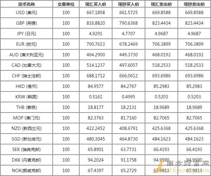 今日外汇牌价最新查询中间价｜“今日外汇汇率中间价速查”