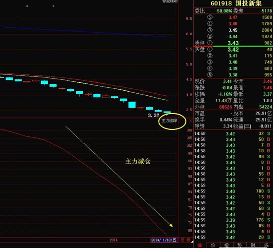 国投新集股吧最新消息｜国投新集股价动态速递