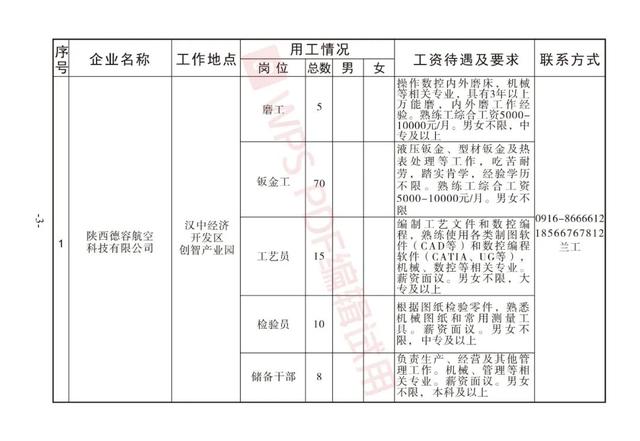 汉中人才市场最新招聘：汉中人才招聘信息速递