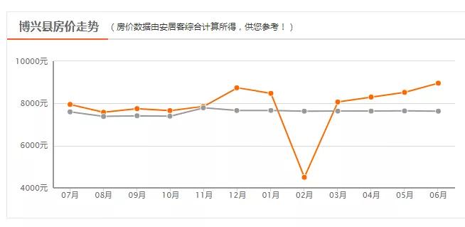 博兴县房价最新消息：博兴县楼市动态速递