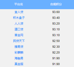 p2p合规平台最新名单(“最新发布：合规P2P平台名录”)