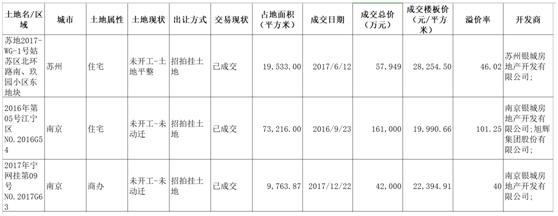 银城蓝溪郡最新消息,银城蓝溪郡资讯速递