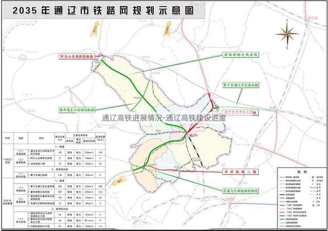 通辽市高铁最新消息｜通辽高铁最新动态