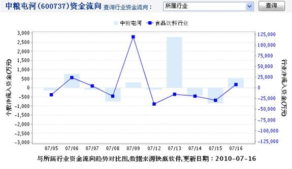 中粮屯河最新消息｜中粮屯河资讯速递