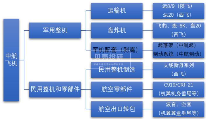 000768中航飞机最新消息,中航飞机000768最新资讯