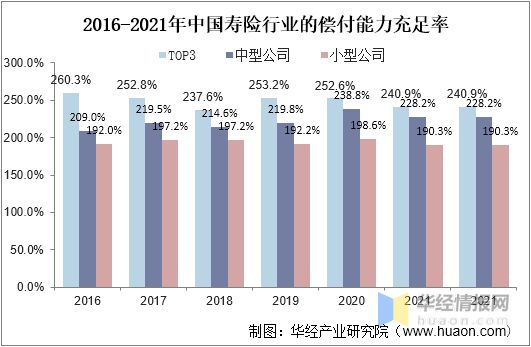 中国人寿保险最新资讯,人寿保险行业动态：中国人寿最新资讯