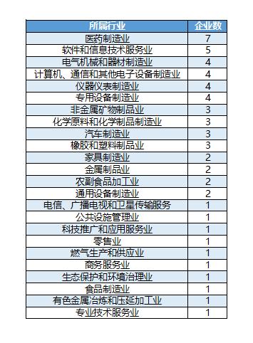 新三板精选层最新消息-新三板精选层最新动态揭晓