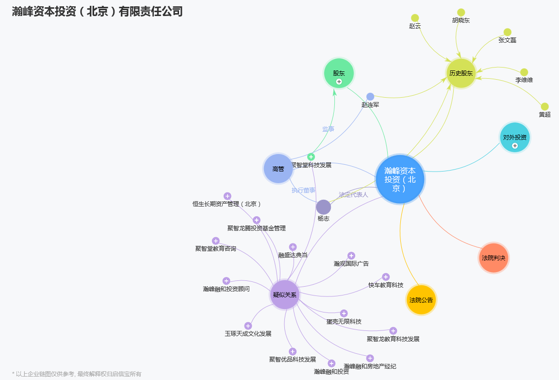 北京聚智堂最新进展-北京聚智堂动态更新