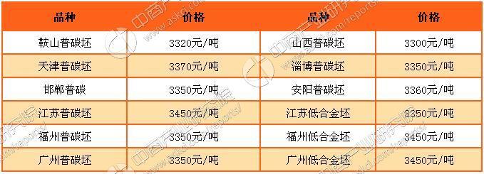 最新建材报价-建材行情速览