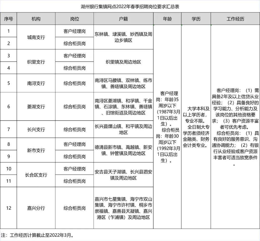 湖州市东林镇最新招聘,东林镇湖州市招聘信息发布