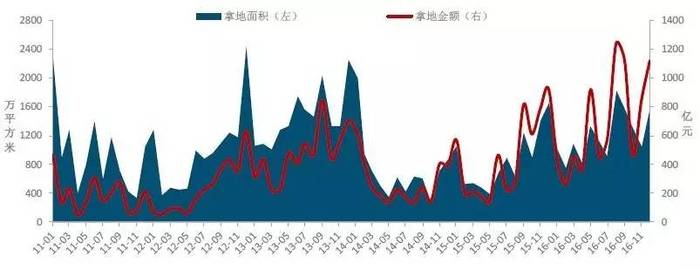 2016年房价走势最新消息(2016年房地产市场动态速递)