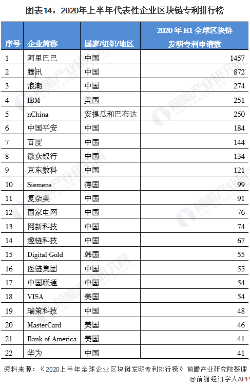 区块链最新应用｜区块链前沿应用解析