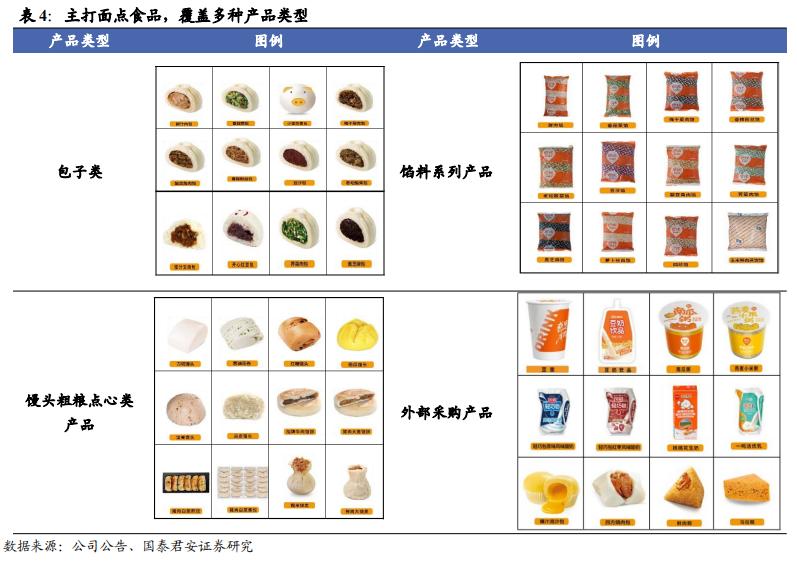 最新面点制作,面点制作新趋势