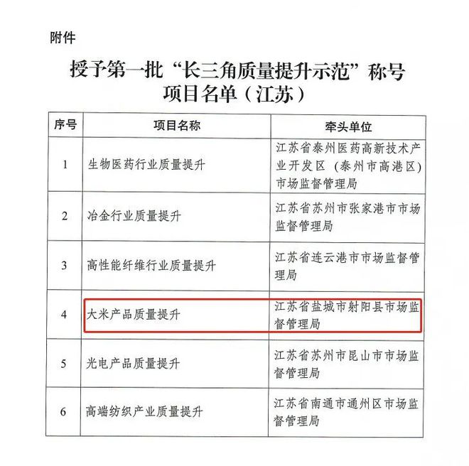 射阳最新招标｜射阳最新项目招标信息