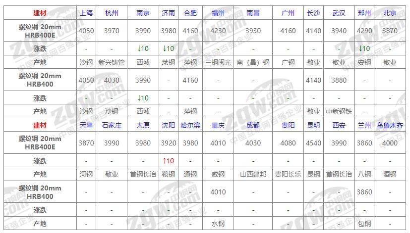 2017钢坯最新价格-2017年钢坯行情速览