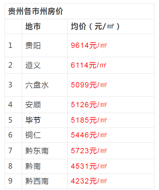 安顺最新房价-安顺房价最新动态