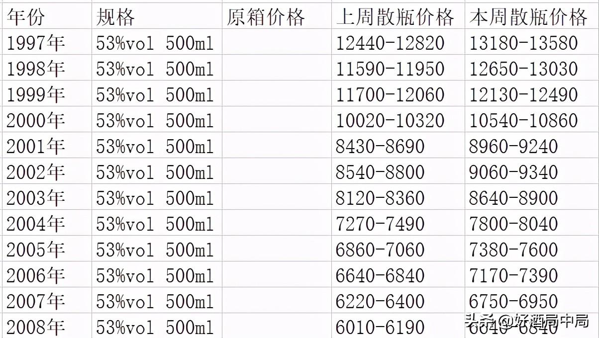 柑桔最新价格,柑桔行情速递