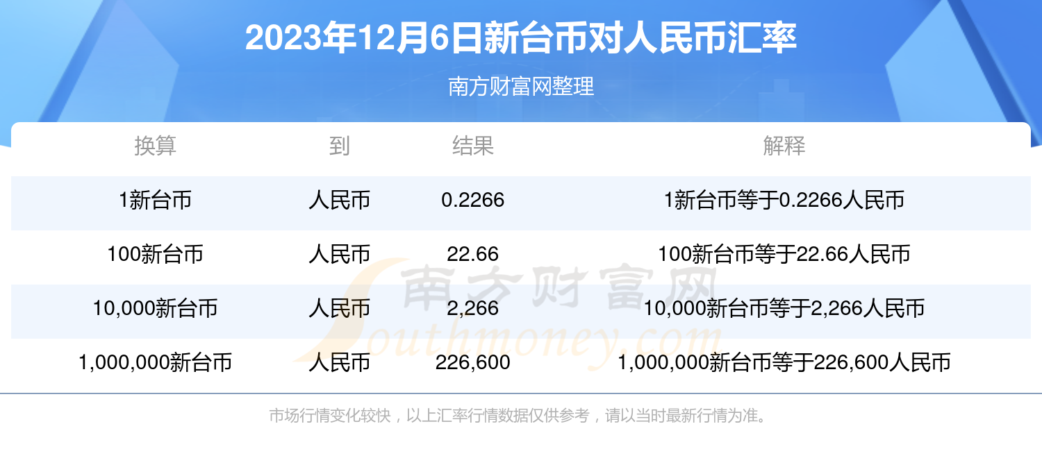 新台币最新汇率-台币汇率实时查询