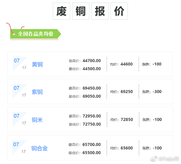 红铜最新价格,铜价实时查询