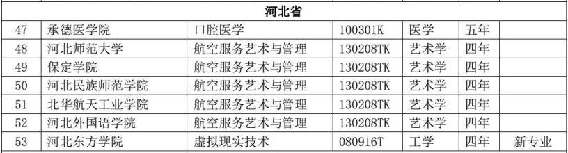 2017魏县最新招聘-2017魏县招聘资讯速递