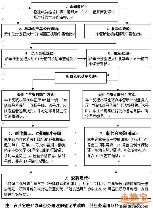 南京上车牌最新规定-南京车牌新政策解读