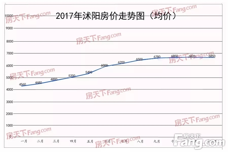 沭阳县好地段最新房价｜沭阳热门地段房价速览