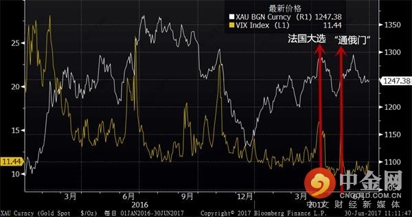 2017黄金走势分析最新-2017年黄金市场动态解析