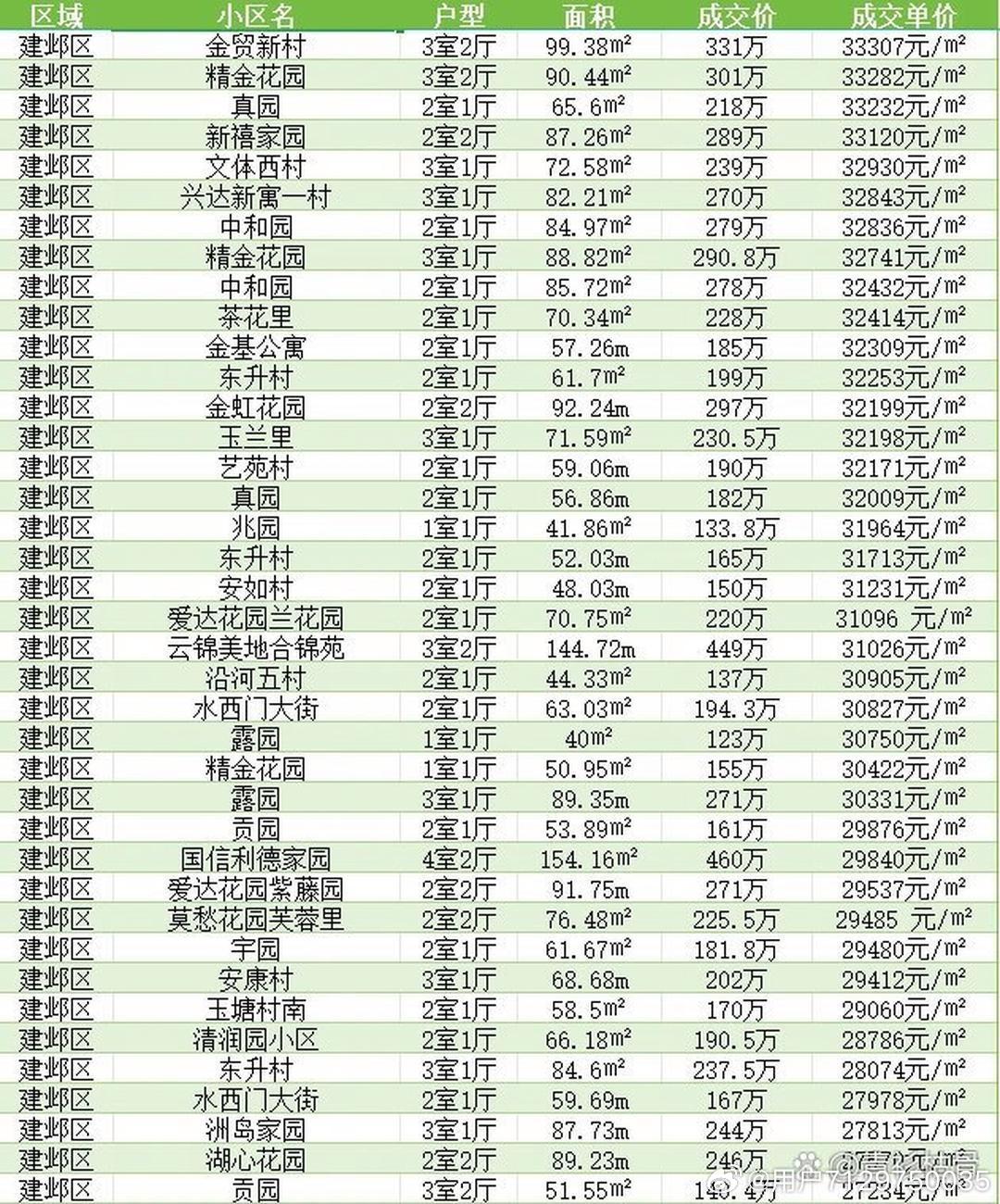 东源房价2017最新价格-2017年东源房价速览