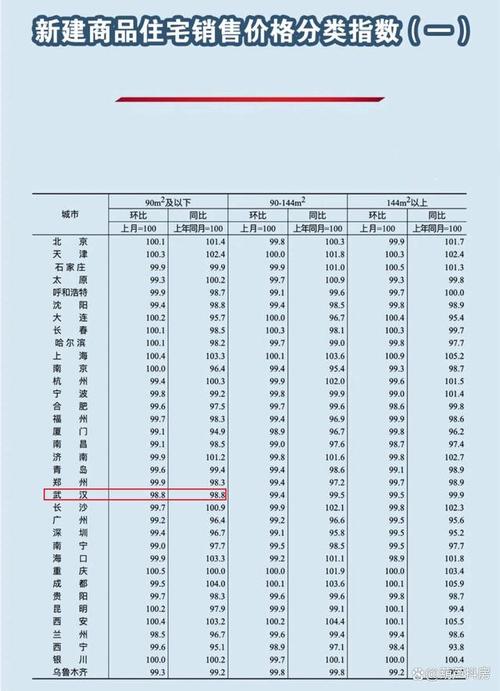 武昌最新房价-武昌楼市价格动态