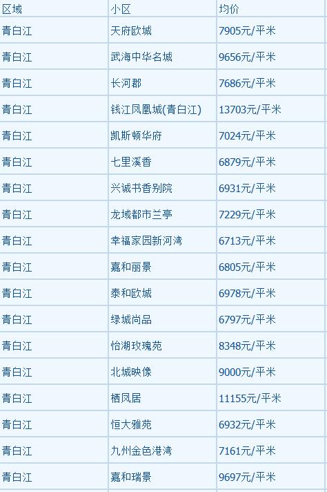 金堂房价最新-金堂楼市动态