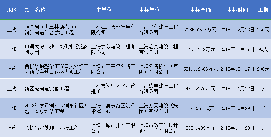 水电十二局最新中标-水电十二局成功斩获新订单