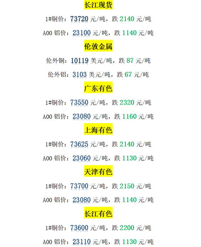 台州铜价最新价格-台州铜材实时行情