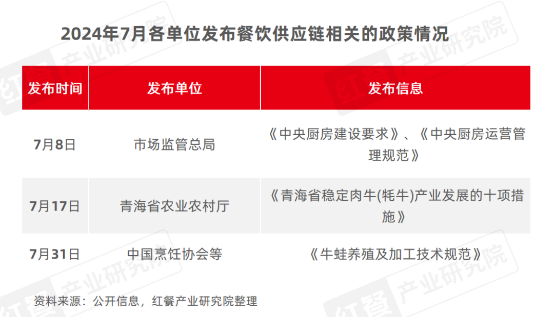 全国鸡价格最新行情-全国鸡肉价格实时动态