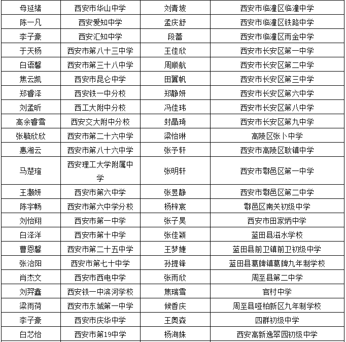 双鸭山最新干部公示：双鸭山干部名单揭晓