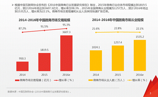 雷万军最新去向，雷万军动向揭秘