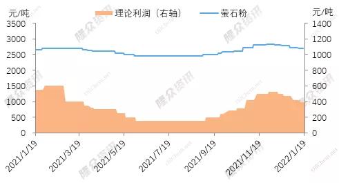 萤石价格最新价格走势，萤石行情动态分析