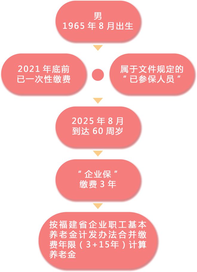 厦门最新政策｜厦门新政速览