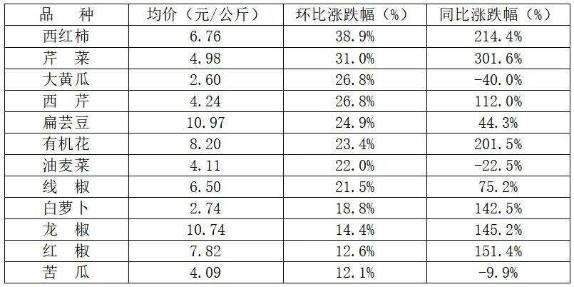 寿光黄瓜最新价格表，寿光黄瓜实时报价