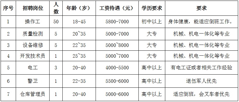 仙桃护士最新招聘信息（仙桃医院护士职位招聘公告）