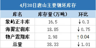 钢坯价格行情最新报价：“最新钢坯价格走势”