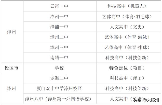 漳州市最新处级公示（漳州市最新处级干部名单公布）