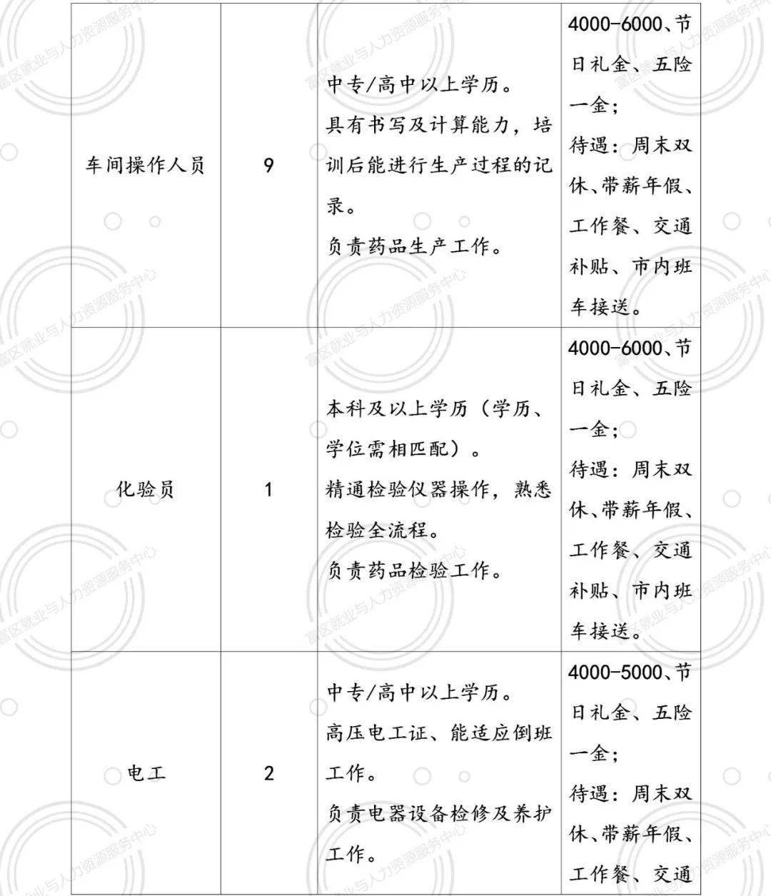 营口最新招聘信息双休，营口周末职位速递