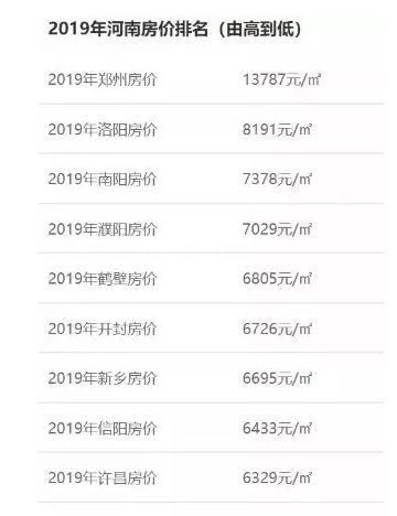 河南许昌房价最新行情｜许昌楼市动态：河南房价走势解析