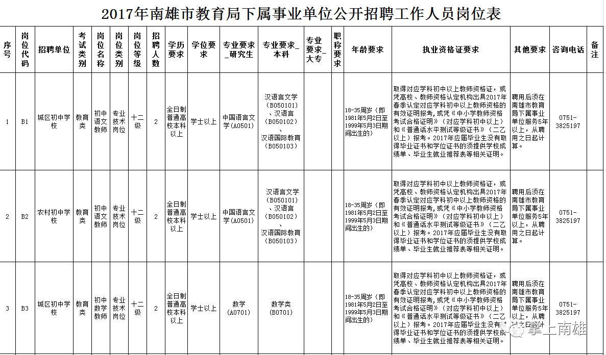 南雄今日最新招工信息-南雄招聘资讯速递