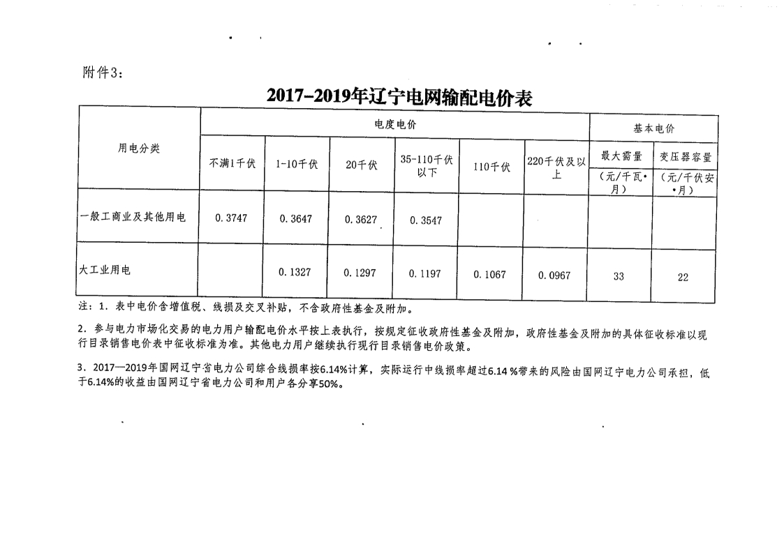 辽宁售电公司最新动态,辽宁售电公司资讯速递