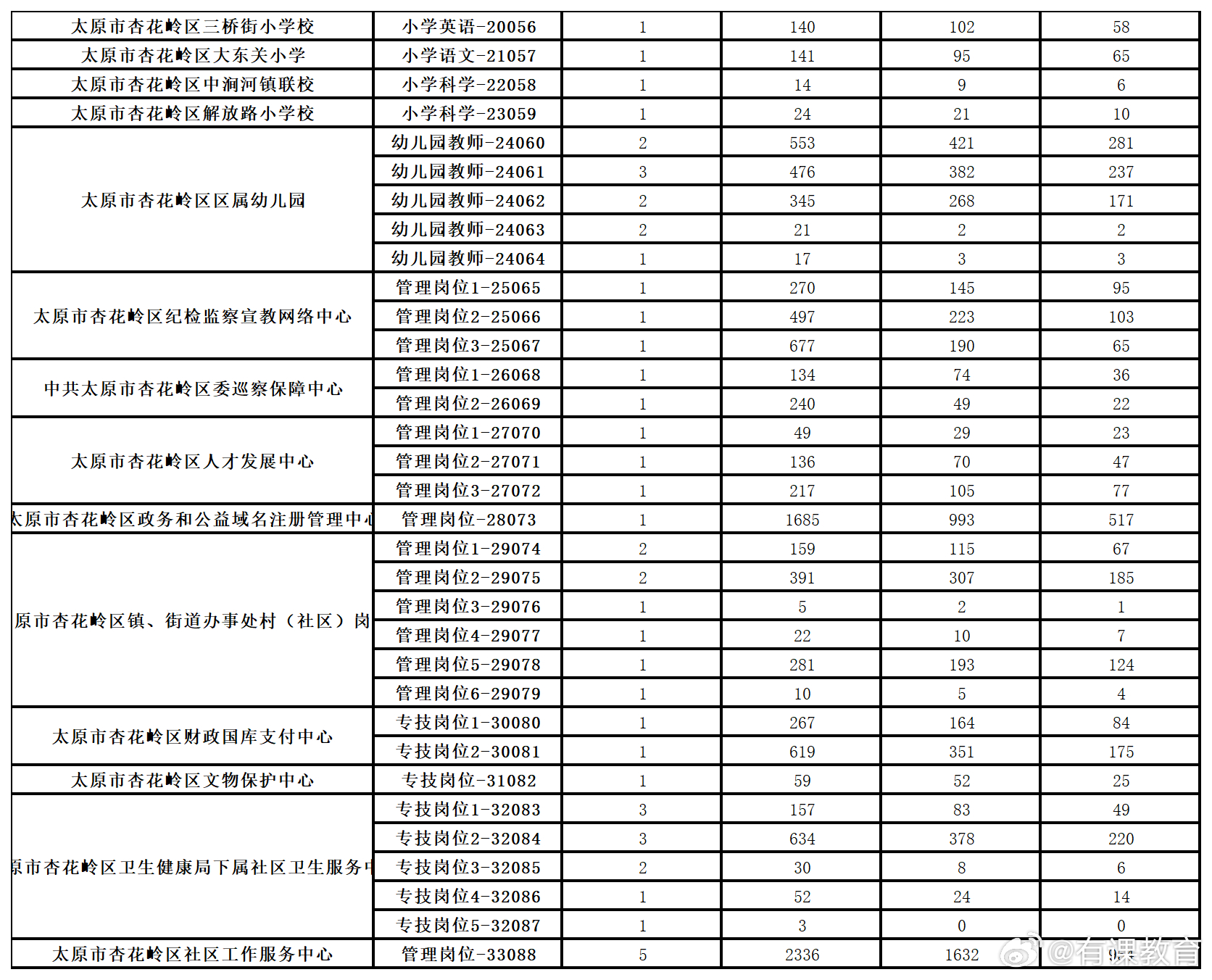 文安县最新招聘信息（文安招聘资讯速递）